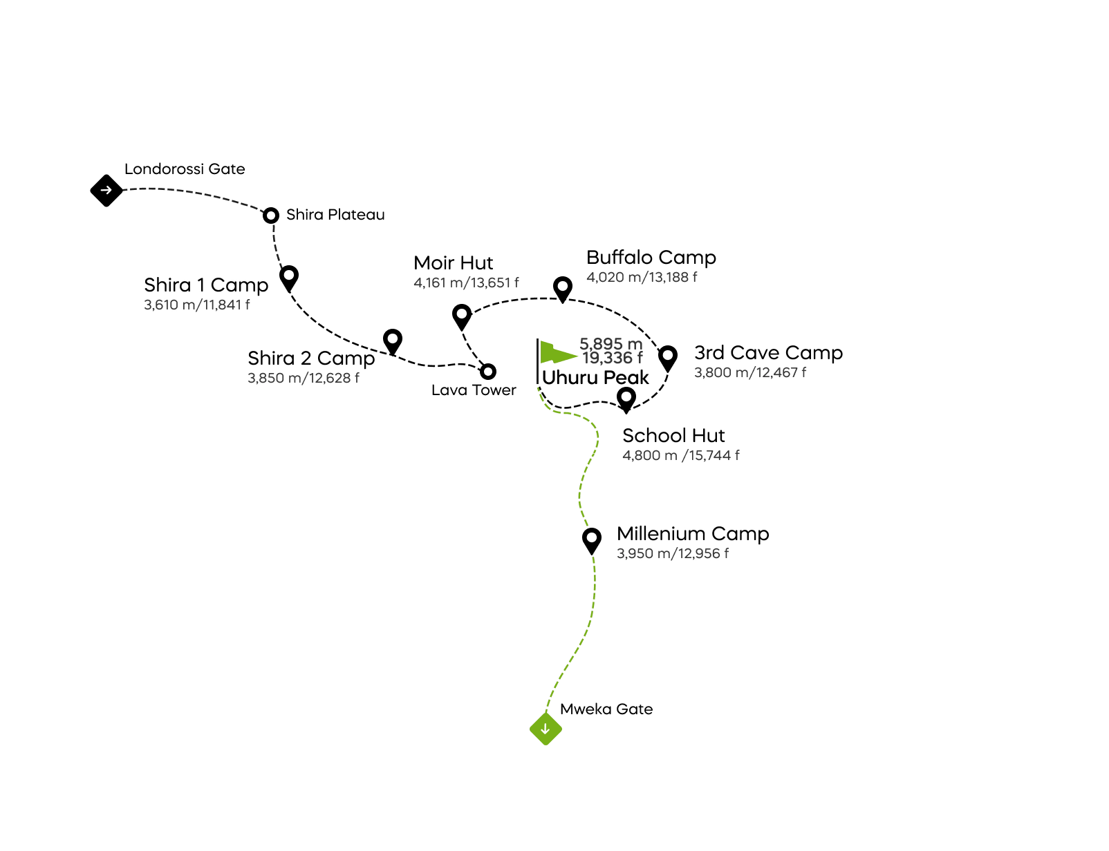 Northern Circuitルート（8日間）