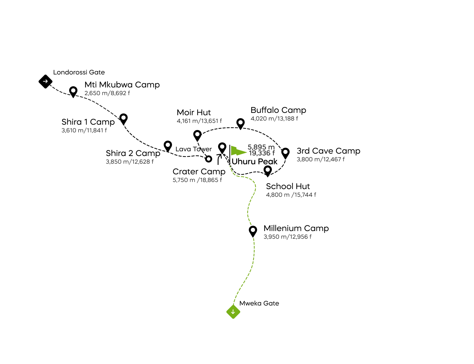 Northern Circuit クレーターキャンプ付きルート（10日間）